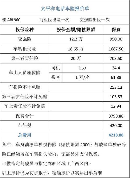 车险种类及价格-车险种类及价格详解