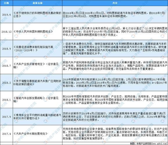 汽车政策-汽车政策最新消息2023年7月1日