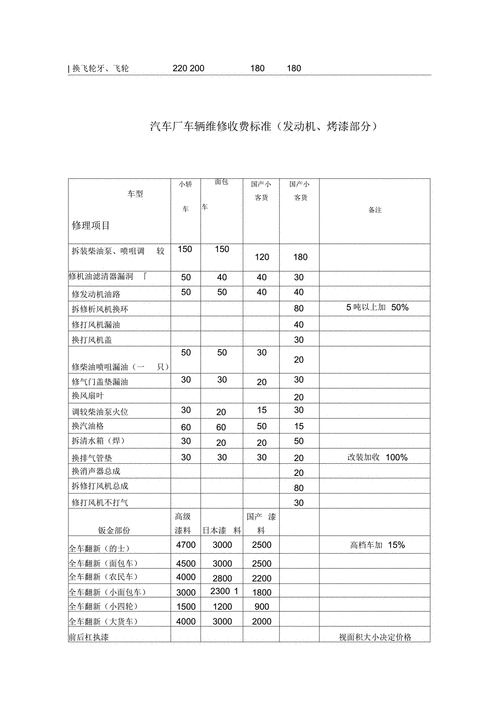 汽车维修资料网-汽车维修资料网站