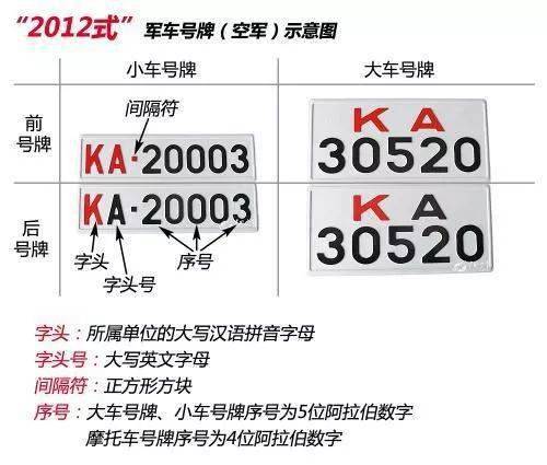 车牌号的组成-车牌号的组成含义