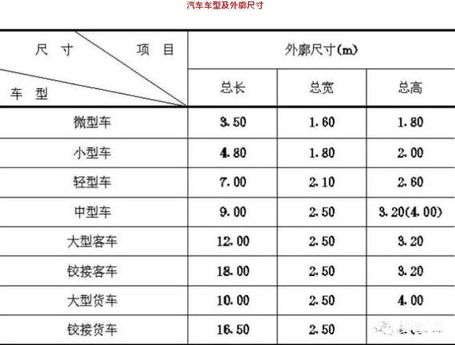 停车位面积-停车位面积一般多少平方米